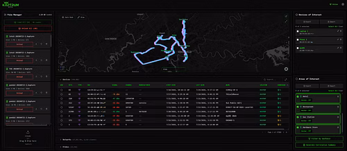 Kaptrum DESK analysis dashboard